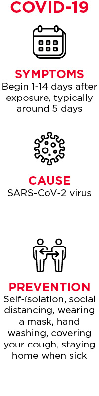 COVID-19 symptoms begin 1-14 days after exposure, typically around 5 days. The cause of COVID-19 is from SARS-CoV-2 virus. Prevention for COVID-19 includes: self-isolation, social distancing, wearing a mask, hand washing, covering your cough, and staying home when sick.