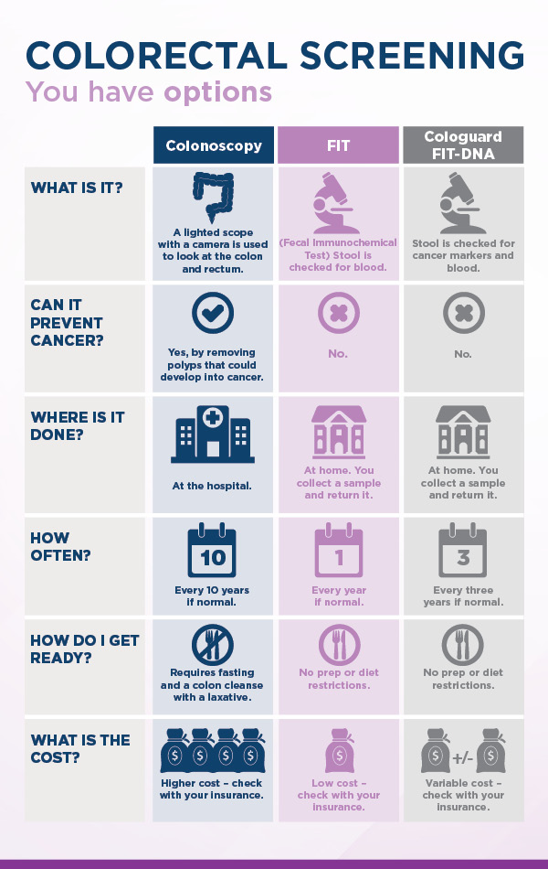 Icd 10 Diagnosis Code For Small Bowel Obstruction
